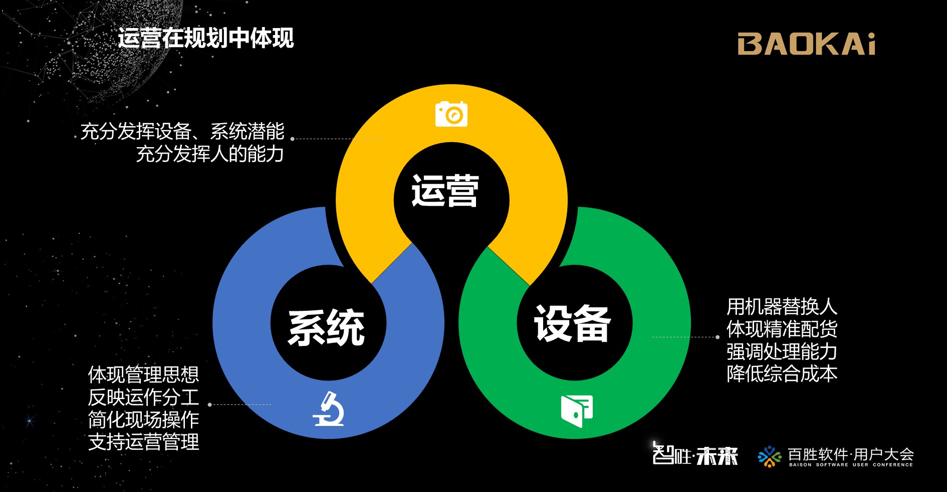 2018百胜软件用户大会 | 宝开营销总监 汪彬彬受邀出席并发表主题演讲