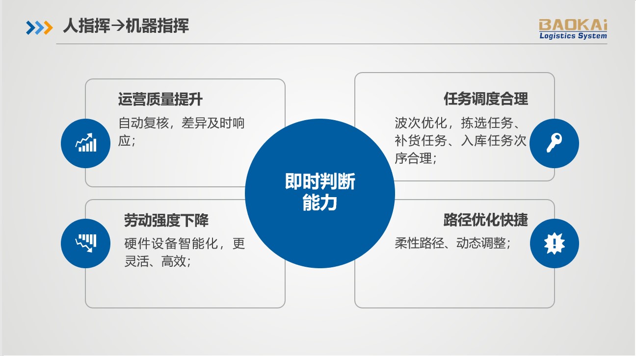 2018中国智慧物流大会 | 宝开分享AI技术在智慧物流领域的应用与发展